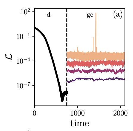 Diffusion Models Figure